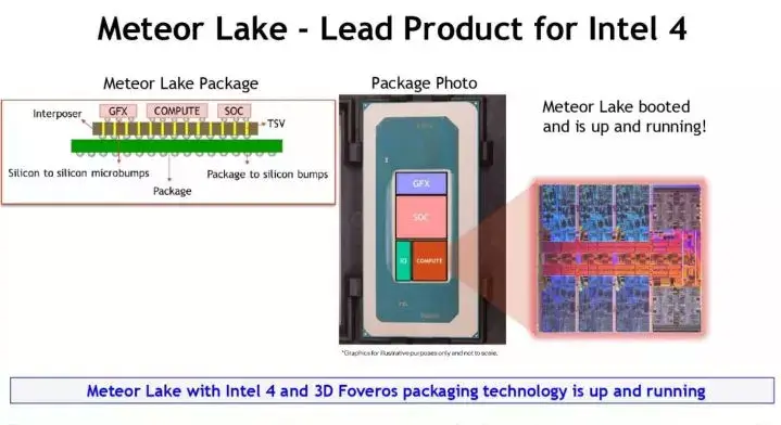 Intel 14th-gen Meteor Lake