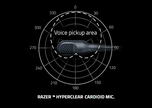 Micro Hyperclear Cardioid của Tai nghe Razer Barracuda X