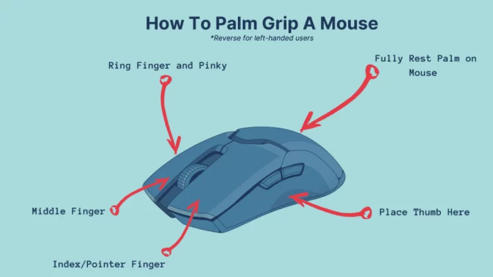 cách cầm chuột bằng lòng bàn tay